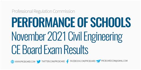prc civil engineering|PERFORMANCE OF SCHOOLS: November 2021 Civil .